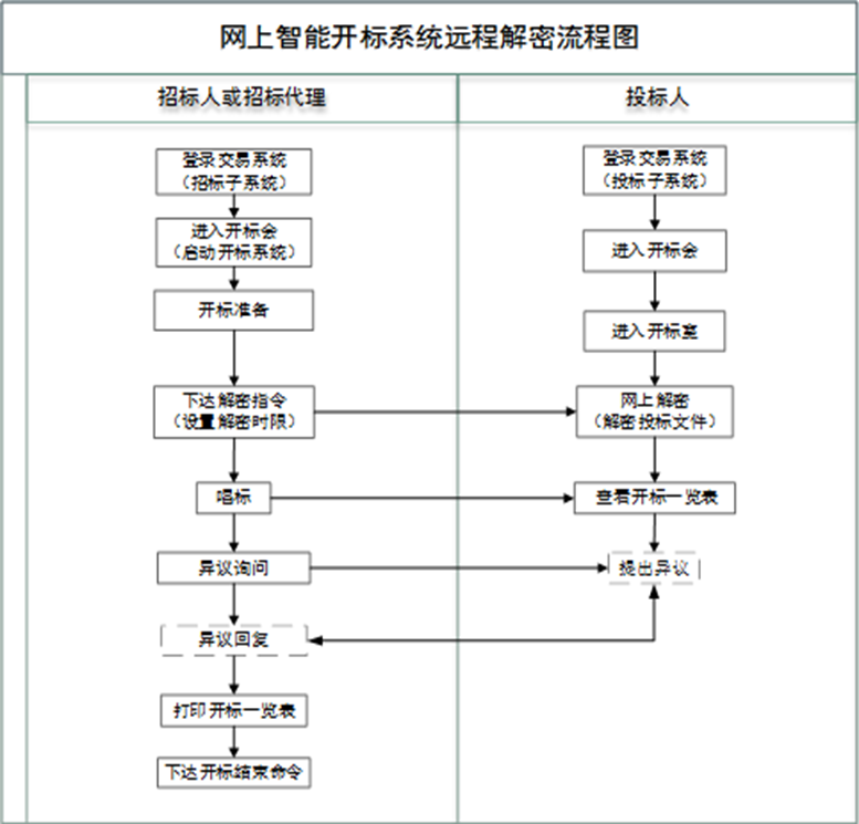 网上远程智能开标系统.jpg