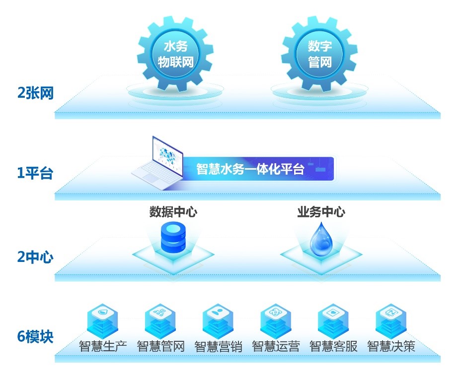 顶层设计.jpg