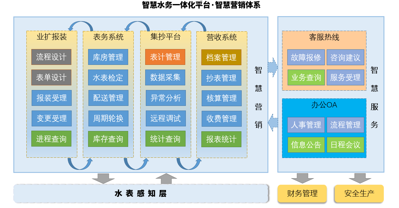 营销.png